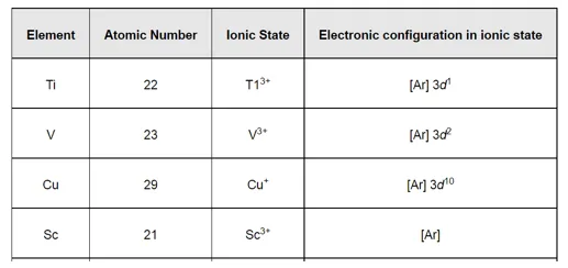 NCERT Solutions for Class 12 Chemistry Chapter 8 The d and f Block Elements PDF Image 4