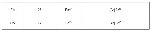NCERT Solutions for Class 12 Chemistry Chapter 8 The d and f Block Elements PDF Image 5