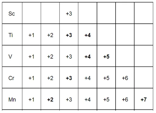 NCERT Solutions for Class 12 Chemistry Chapter 8 The d and f Block Elements PDF Image 6
