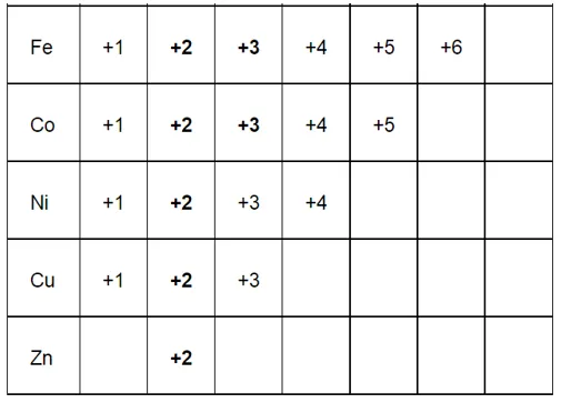 NCERT Solutions for Class 12 Chemistry Chapter 8 The d and f Block Elements PDF Image 7