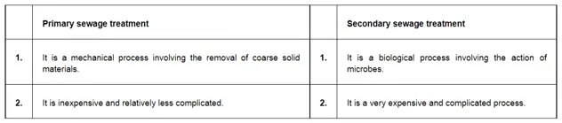 NCERT Solutions for Class 12 Biology Chapter 10 Microbes in Human Welfare PDF Image 2