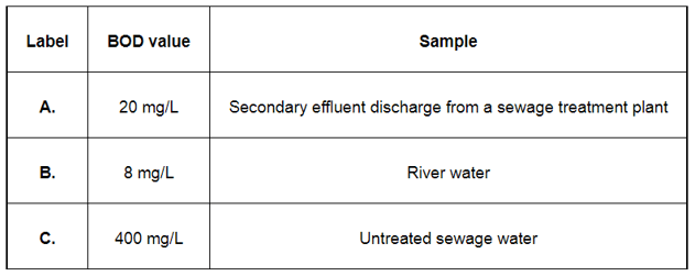 NCERT Solutions for Class 12 Biology Chapter 10 Microbes in Human Welfare PDF Image 3