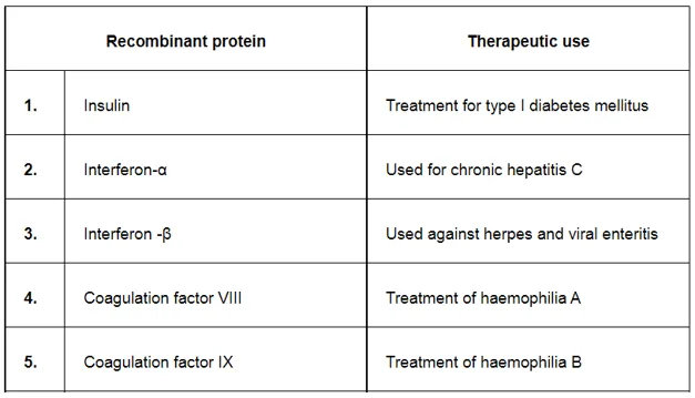 NCERT Solutions for Class 12 Biology Chapter 11 Biotechnology: Principles and Processes PDF Image 1