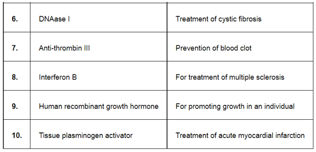 NCERT Solutions for Class 12 Biology Chapter 11 Biotechnology: Principles and Processes PDF Image 2