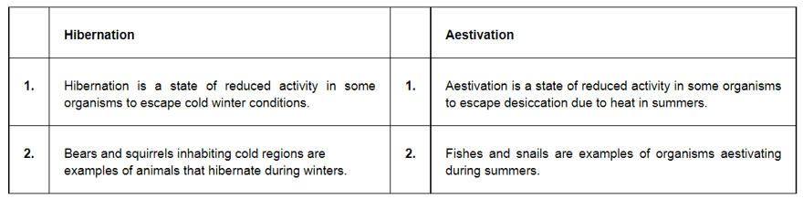 NCERT Solutions for Class 12 Biology Chapter 13 Organisms and Populations PDF Image 1