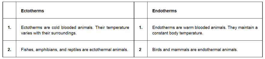 NCERT Solutions for Class 12 Biology Chapter 13 Organisms and Populations PDF Image 2