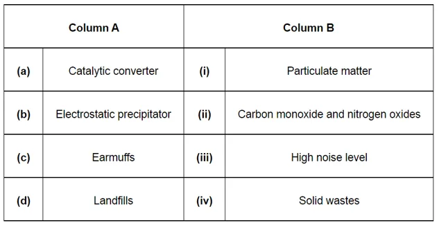 NCERT Solutions for Class 12 Biology Chapter 16 Environmental Issues PDF Image 1