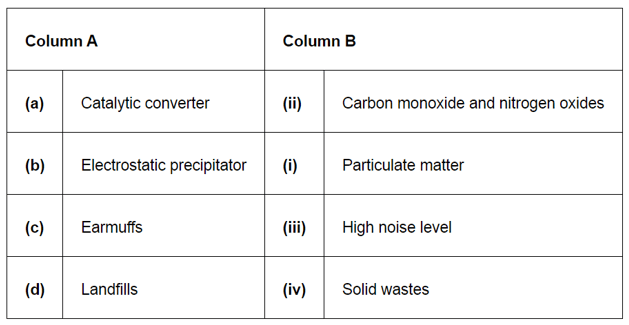 NCERT Solutions for Class 12 Biology Chapter 16 Environmental Issues PDF Image 2