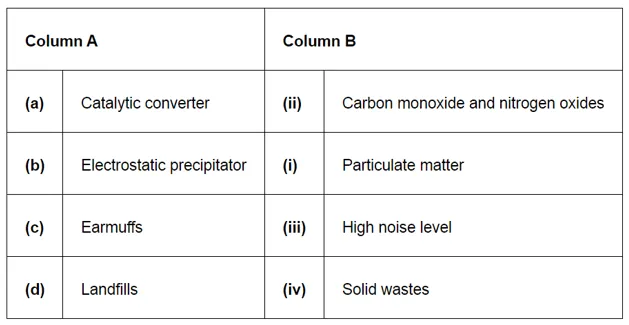 NCERT Solutions for Class 12 Biology Chapter 16 Environmental Issues PDF Image 2