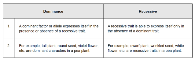 NCERT Solutions for Class 12 Biology Chapter 5 Principles of Inheritance and Variation PDF Image 1