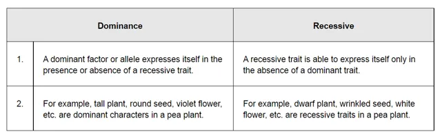 NCERT Solutions for Class 12 Biology Chapter 5 Principles of Inheritance and Variation PDF Image 1