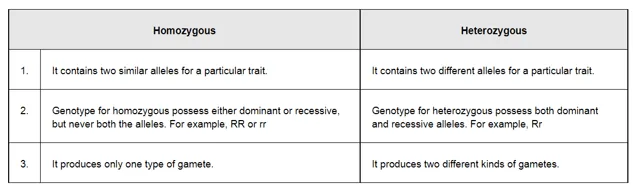 NCERT Solutions for Class 12 Biology Chapter 5 Principles of Inheritance and Variation PDF Image 2