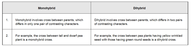 NCERT Solutions for Class 12 Biology Chapter 5 Principles of Inheritance and Variation PDF Image 3