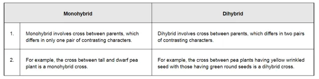 NCERT Solutions for Class 12 Biology Chapter 5 Principles of Inheritance and Variation PDF Image 3