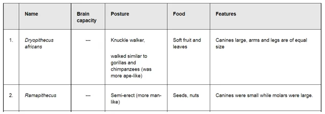 NCERT Solutions for Class 12 Biology Chapter 7 Evolution PDF Image 1