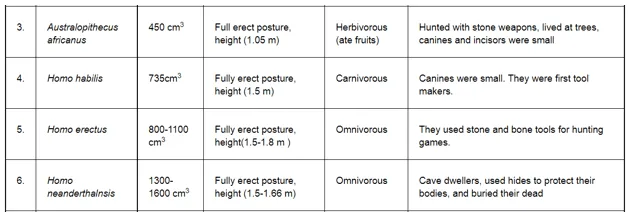 NCERT Solutions for Class 12 Biology Chapter 7 Evolution PDF Image 2