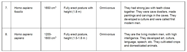 NCERT Solutions for Class 12 Biology Chapter 7 Evolution PDF Image 3