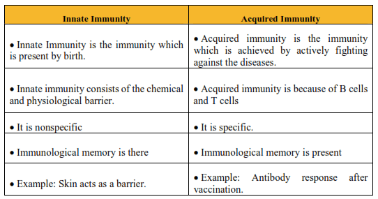 NCERT Solutions for Class 12 Biology Chapter 8 Human Health and Disease PDF Image 1