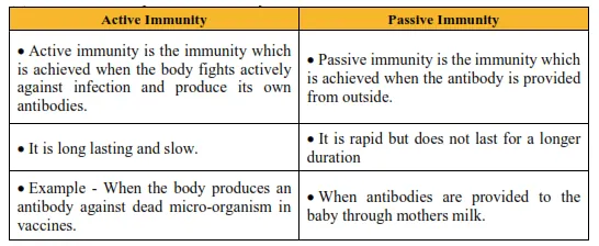 NCERT Solutions for Class 12 Biology Chapter 8 Human Health and Disease PDF Image 2