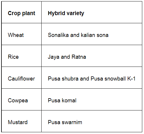NCERT Solutions for Class 12 Biology Chapter 9 Strategies for Enhancement in Food production PDF Image 1