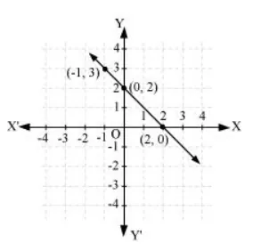 From the choices given below, choose the equation whose graphs are given in the given figures.