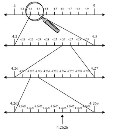 Visualise $4 . \overline{26}$ on the number line, up to 4 decimal places.