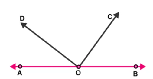 RD Sharma Solutions for Class 9 Maths Chapter 8 image 2