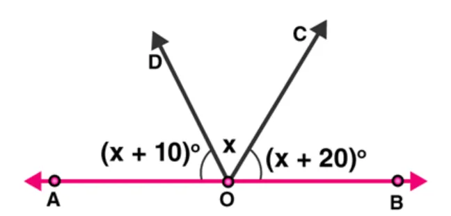 RD Sharma Solutions for Class 9 Maths Chapter 8 image 3