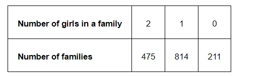 1500 families with 2 children were selected randomly