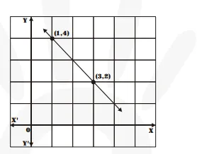 4. Which of the following pairs