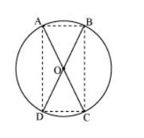 AC and BD are chords of a circle which bisect each other. 