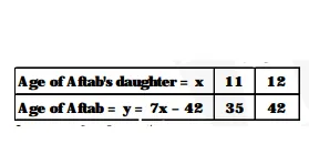 Aftab tells his daughter