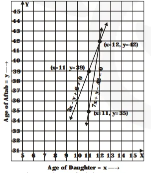 Aftab tells his daughter