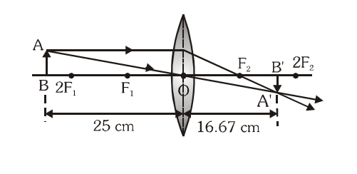 An object 5 cm in length is held 25 cm away from a converging lens of focal length 10 cm. Draw the ray diagram and find the position, size and the nature of the image formed.