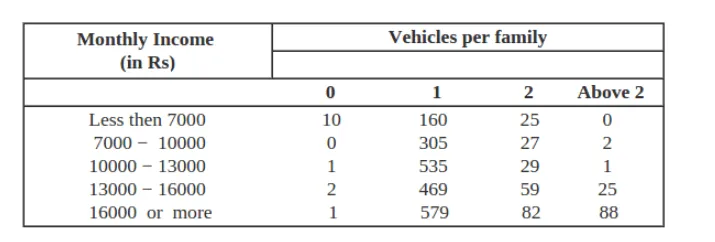 An organization selected 2400 families at random and surveyed them 