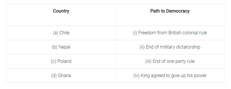 Based on the information given in this chapter,