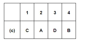 Communist Party of India (Marxist)