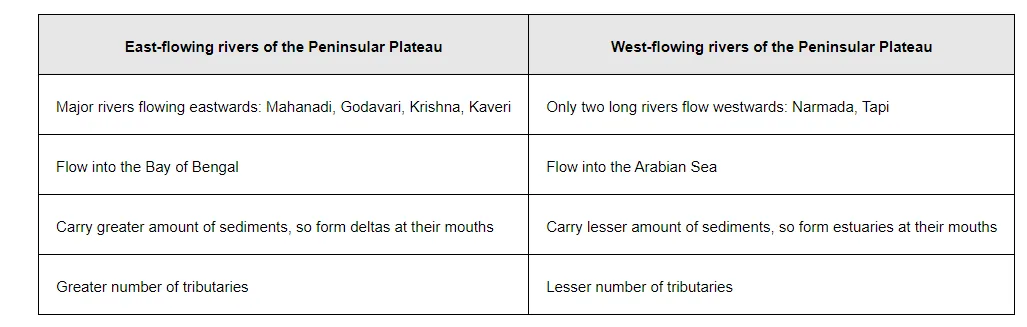 Compare the east-flowing and the west-flowing rivers of the Peninsular Plateau.