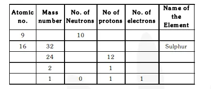 Complete the following table