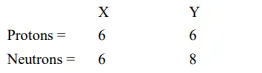 Composition of the nuclei of t