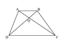 Diagonals AC and BD of a quadrilateral ABCD intersect at O in