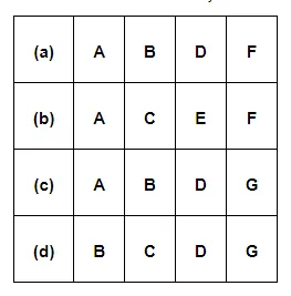 Different arguments are usually