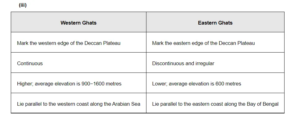 >
</div></div>

</div>
        
        
          <div class=