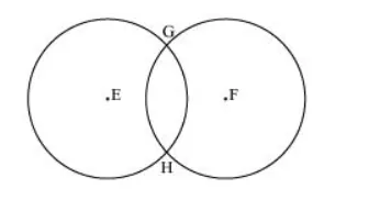 Draw different pairs of circles. How many points does each pair have in common