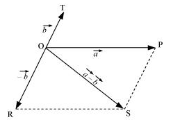 Establish the following vector inequalities geometrically or otherwise03