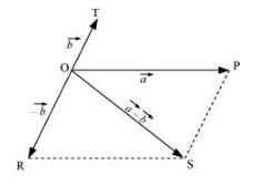 Establish the following vector inequalities geometrically or otherwise04