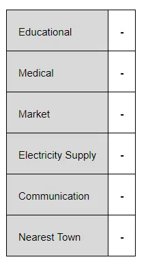 Every village in India is surveyed once in ten years during the Census and some of the details are presented in the following 