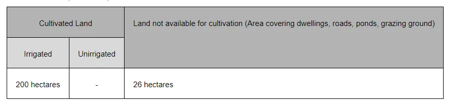 Every village in India is surveyed once in ten years during the 