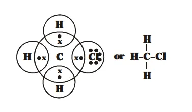 Explain the nature of the covalent bond using the bond formation in CH3 Cl.
