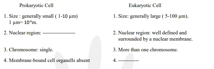 Fill in the gaps in the following table 